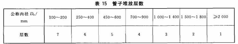 鋼筋混泥土管標志、包裝、運輸、貯存標準(圖1)